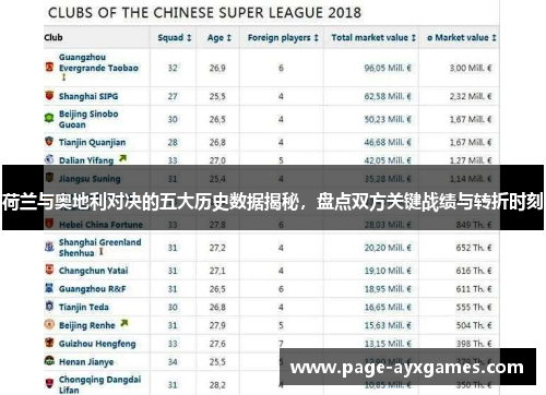 荷兰与奥地利对决的五大历史数据揭秘，盘点双方关键战绩与转折时刻