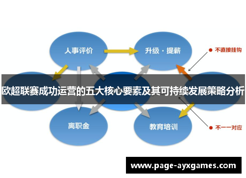 欧超联赛成功运营的五大核心要素及其可持续发展策略分析 欧超联赛成功运营的五大核心要素及其可持续发展策略分析