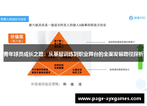 青年球员成长之路：从基层训练到职业舞台的全面发展路径探析