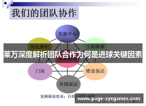 莱万深度解析团队合作为何是进球关键因素