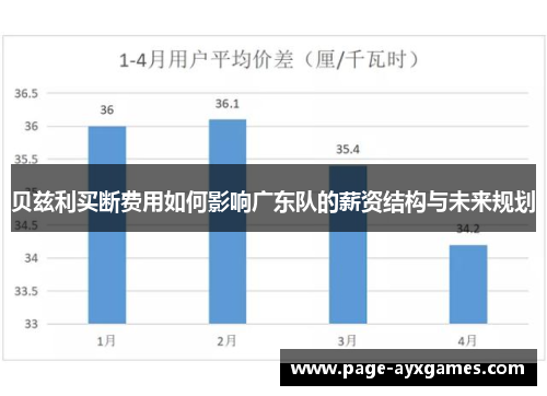 贝兹利买断费用如何影响广东队的薪资结构与未来规划 贝兹利买断费用如何影响广东队的薪资结构与未来规划