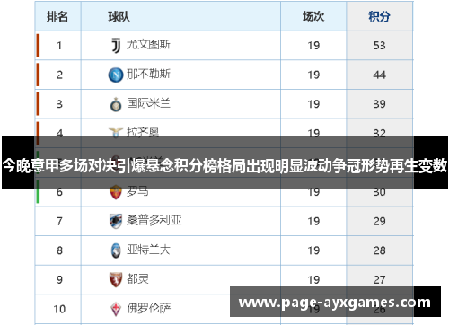今晚意甲多场对决引爆悬念积分榜格局出现明显波动争冠形势再生变数