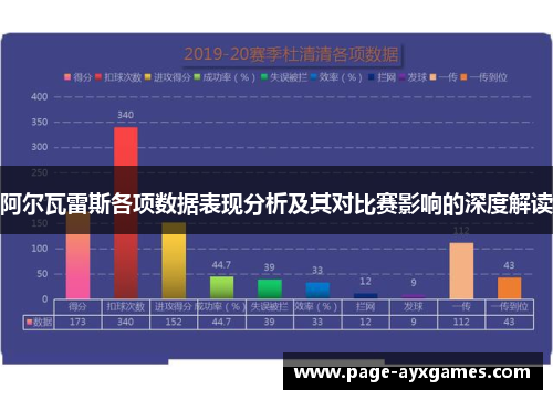 阿尔瓦雷斯各项数据表现分析及其对比赛影响的深度解读