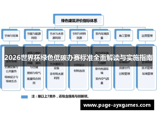 2026世界杯绿色低碳办赛标准全面解读与实施指南